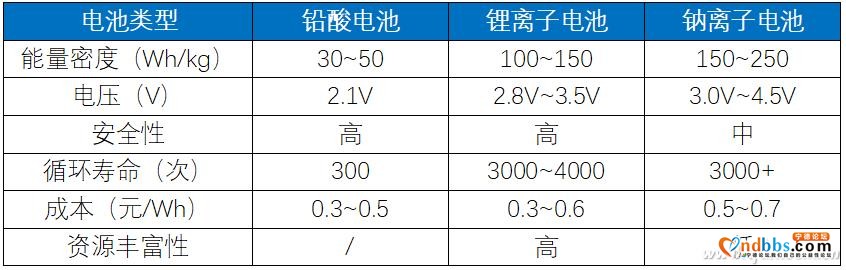 锂电池OUT了？快来围观宁德时代的钠离子电池-6.jpg