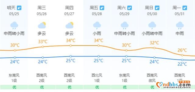 白昼如夜！暴雨红色预警！福建沿海地区“补偿式”降雨-17.jpg