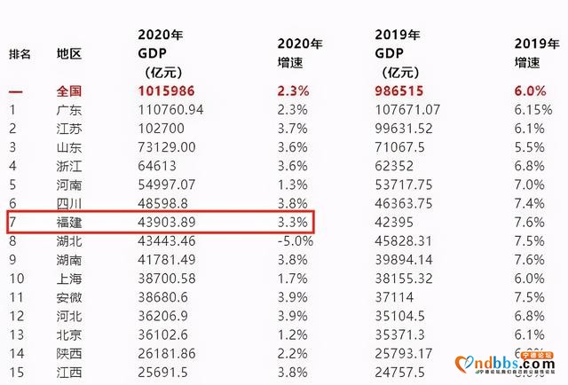 2021中国百强城市榜单公布，福州市排在第20位，厦门市排在第24位-5.jpg