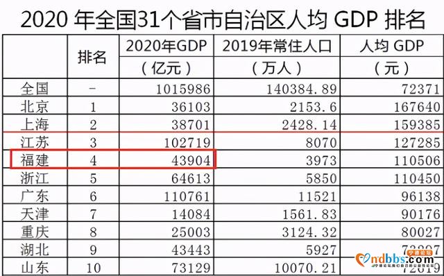 2021中国百强城市榜单公布，福州市排在第20位，厦门市排在第24位-6.jpg