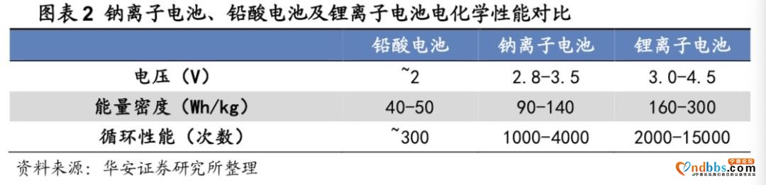 宁德时代，锂电池一哥的豪赌-4.jpg