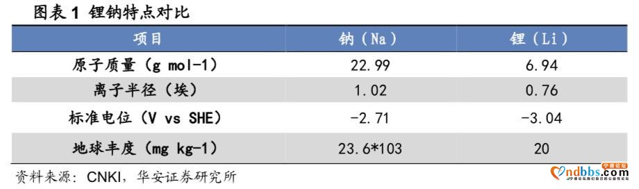 宁德时代，锂电池一哥的豪赌-3.jpg