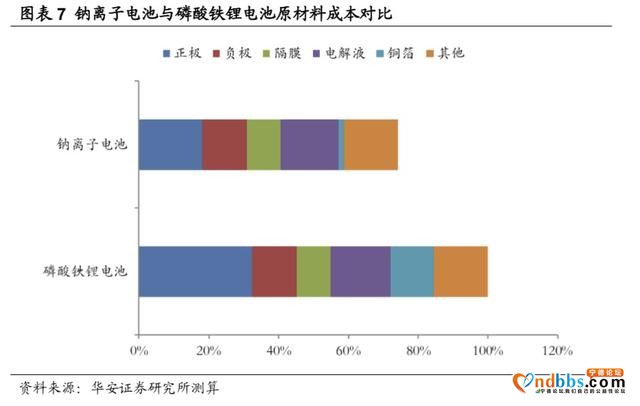 宁德时代，锂电池一哥的豪赌-5.jpg