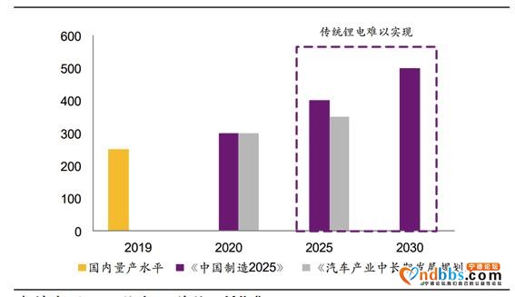 宁德时代：已经可以做出固态电池样品，但商业化仍很遥远-2.jpg