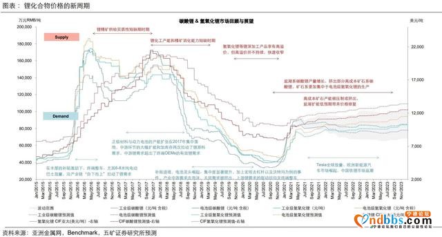 锂价涨到宁德时代都“慌了”，这几家公司已率先卡位布局-2.jpg