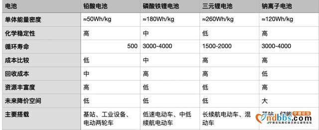 钠离子电池：宁德时代奔向TWh时代的底牌-2.jpg