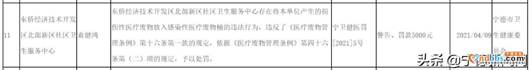 宁德市13家企事业单位因违规违法被行政处分-11.jpg