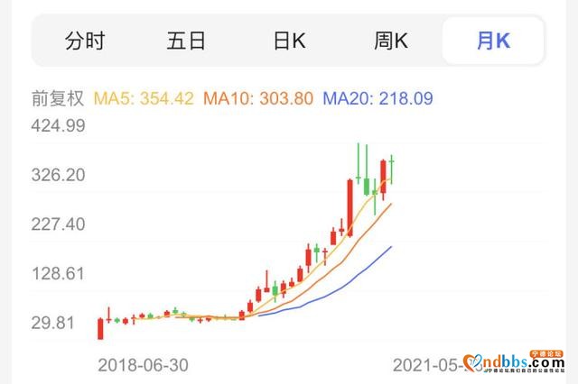 读创公司调研 | 9000亿电池巨头宁德时代：目前固态电池很难商业化-1.jpg