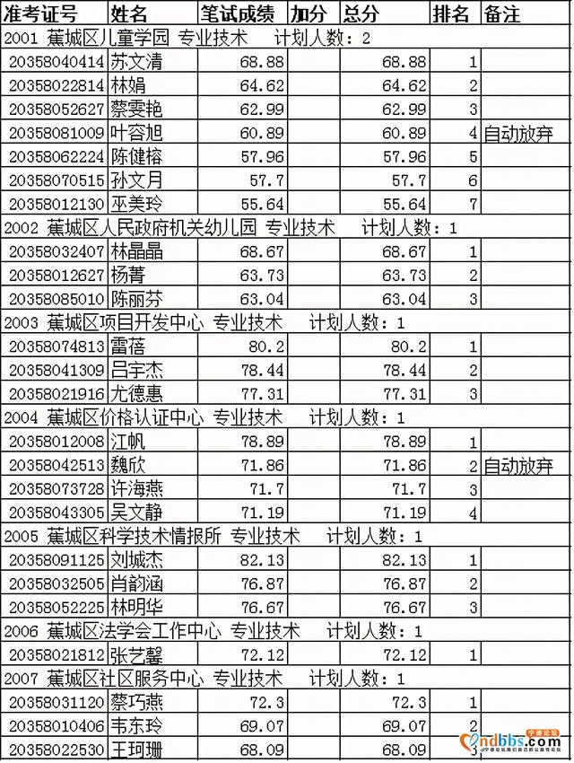 宁德事业单位！面试名单及分差公布，最高82.13分-1.jpg