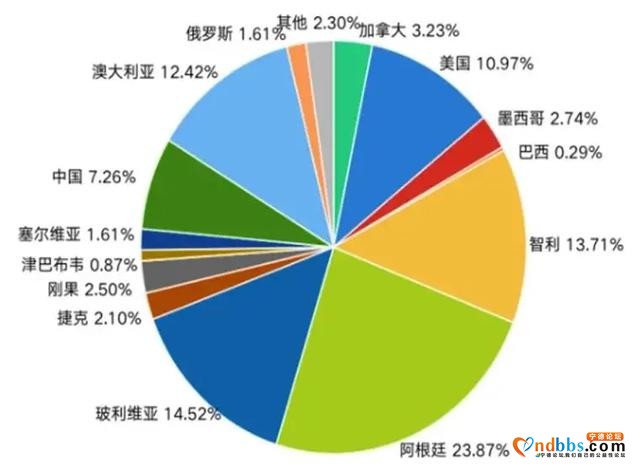 宁德时代将于7月发布钠离子电池，刀片电池的新对手？-3.jpg