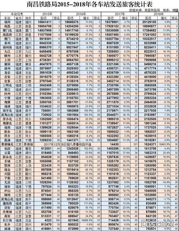 2015-2018年南昌铁路局各车站发送旅客统计表-1.jpg