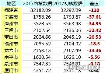 2017最终数据及各县水分-1.jpg