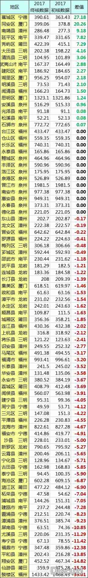 2017最终数据及各县水分-2.jpg